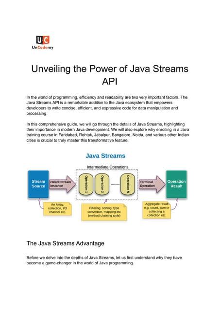 Image result for Stream API in Java Advantages