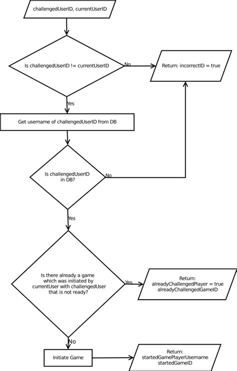 Stored Procedure MySQL に対する画像結果