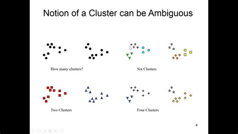 Clustering with Python Lesson に対する画像結果