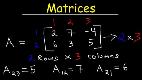 Afbeeldingsresultaten voor +Print Addition of 2D Matrixes Inpython