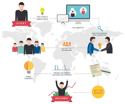 Image result for Technology Outsourcing