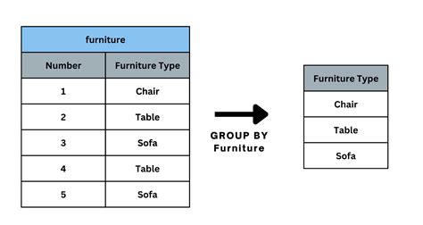 Image result for SQL Script Back Group