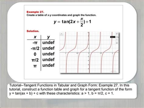 Toradh íomhá ar Form 3 Tutorial