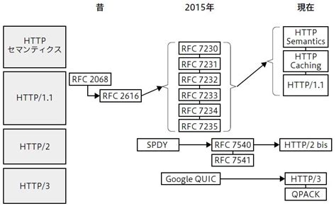 How to Use HTTP Transformation に対する画像結果
