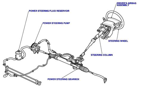 نتيجة الصورة لـ Power Steering Valve Diagram