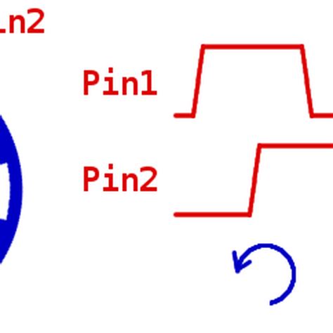 Image result for Encoder Library. Arduino
