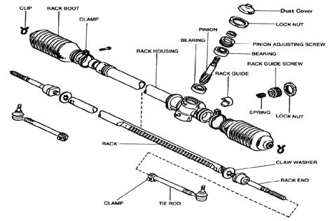 نتيجة الصورة لـ Power Steering Valve Diagram