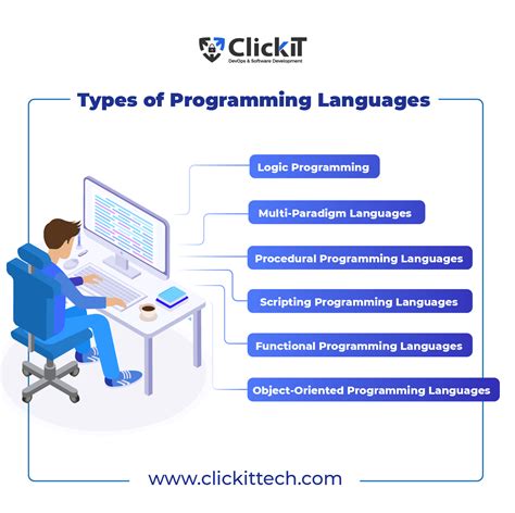 Image result for Learn Computer Language