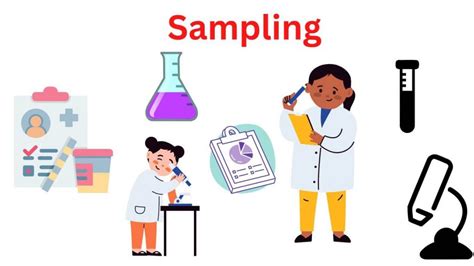 Image result for Sampling Procedures in Research