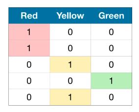 Image result for Python Color Table