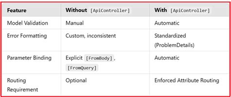 Dot Net ApiController Project に対する画像結果