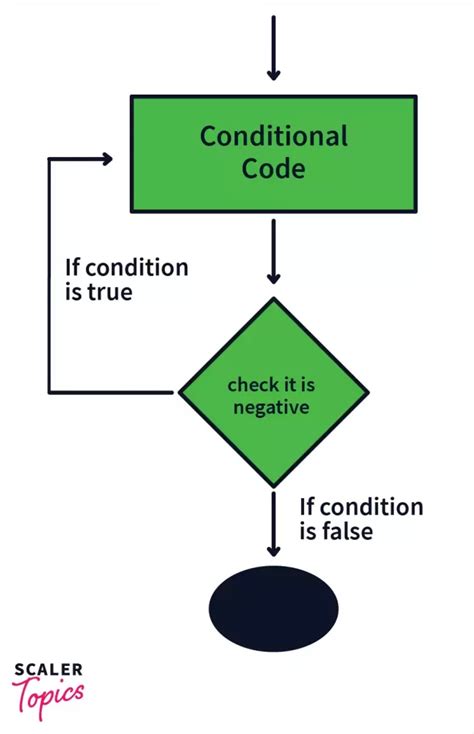 Image result for Break Statement in Java