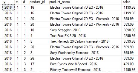 Toradh íomhá ar SQL Create View