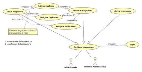 Image result for Use Case Extend Include