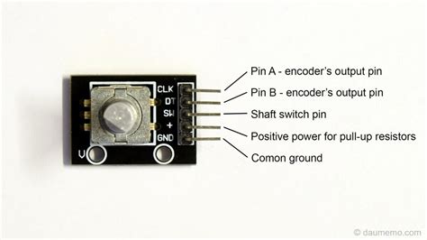 Image result for Encoder Library. Arduino