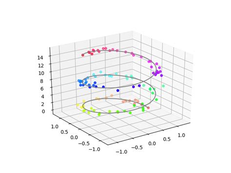 Image result for Matplotlib 3D