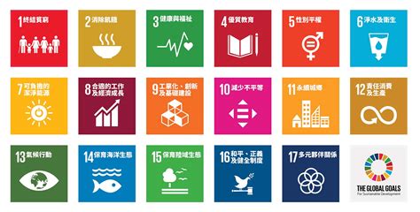 Image result for SDGs 10