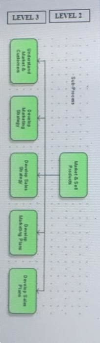 Image result for Function Tree