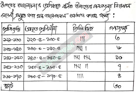 Class 7 Assignment 10 Week Answer に対する画像結果