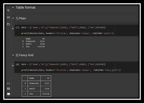 Image result for Tabulate Like Excel Python