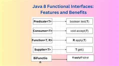 Image result for Functions Methods in Java
