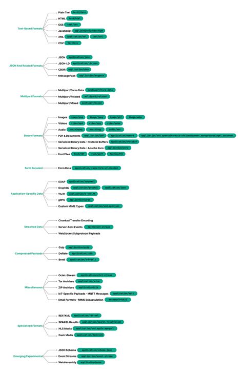Image result for Socket Spring Boot