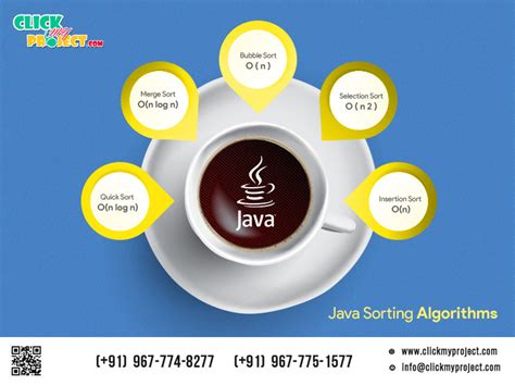 Image result for Java Runtime for Sorting Algorithms