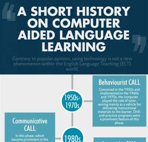 Image result for Learn Computer Language
