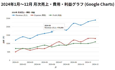 Directed Graph JavaScript Library に対する画像結果