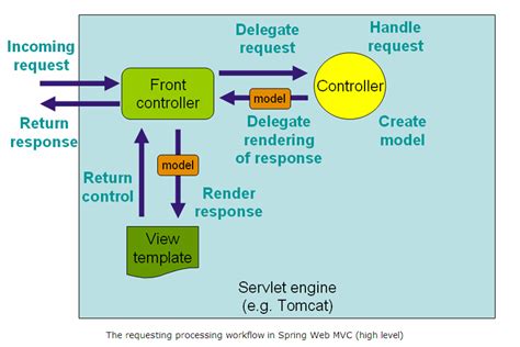 Controller in Spring Boot に対する画像結果