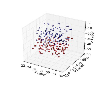 3D Heatmap Python に対する画像結果