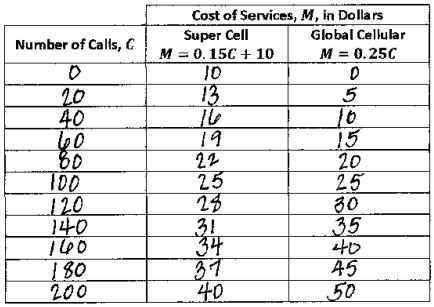 Bildergebnis für Module 4 End of Module Assessment Task Grade 6