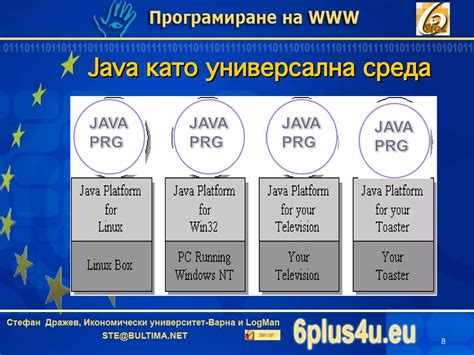 Java Intro に対する画像結果