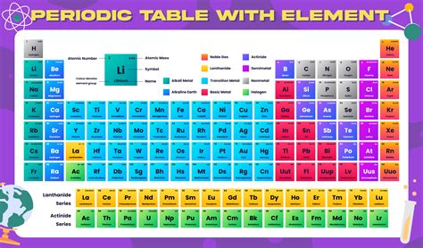 Labeled Printable Periodic Table - USE EDU PL