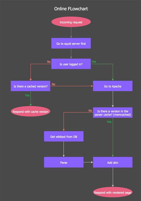 Afbeeldingsresultaten voor Flow Chart Diagram for Notepad Using Python