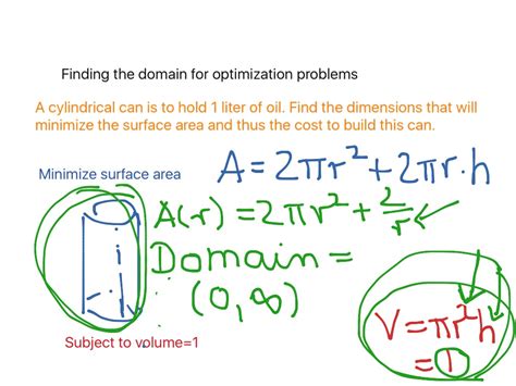Toradh íomhá ar How to Do Optimization Problems