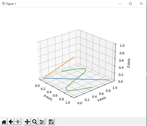 Image result for Python 3D Graph Examples