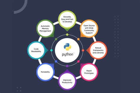 Python Web Technologies CodePen に対する画像結果