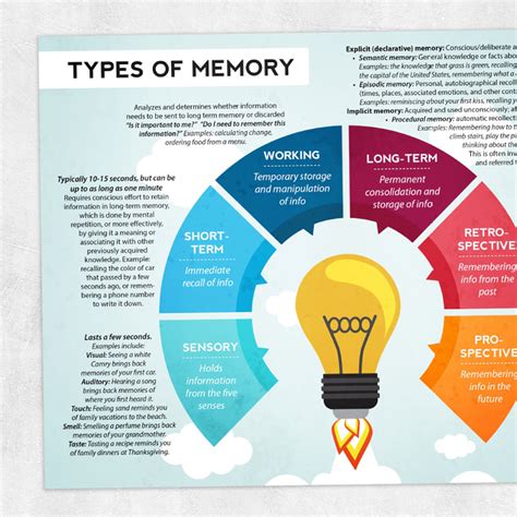 Image result for RAM Types Explained
