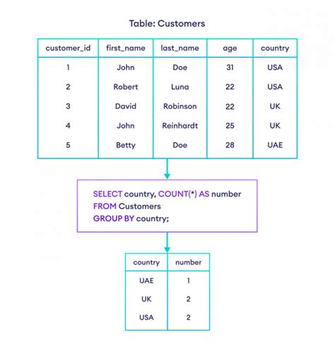 Image result for SQL Script Back Group