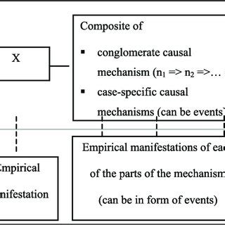 تصویر کا نتیجہ برائے Process Tracing Method