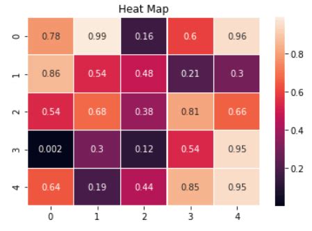 Triangular Plot Log Heatmap Python に対する画像結果