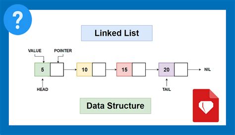 Data Structures Linked List Java に対する画像結果