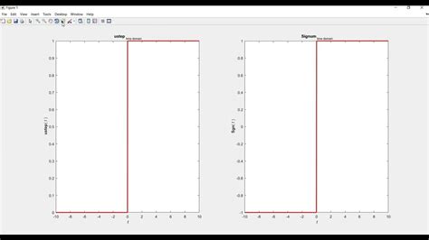 Image result for Signum Function MATLAB