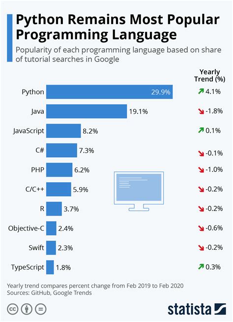 Image result for Programming Language in Python