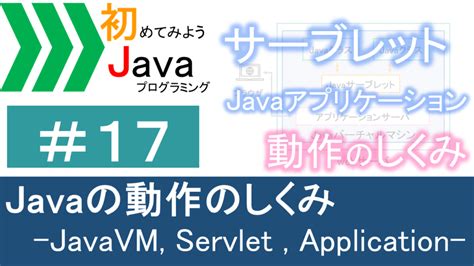 How Java Runs に対する画像結果