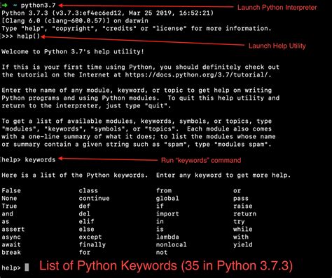 Image result for Python Key Words