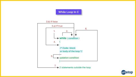 Image result for While Loop in C Programming Examples PDF