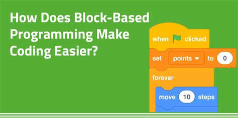 Block Based Coding に対する画像結果