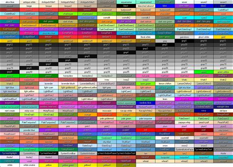 Image result for Python Color Table